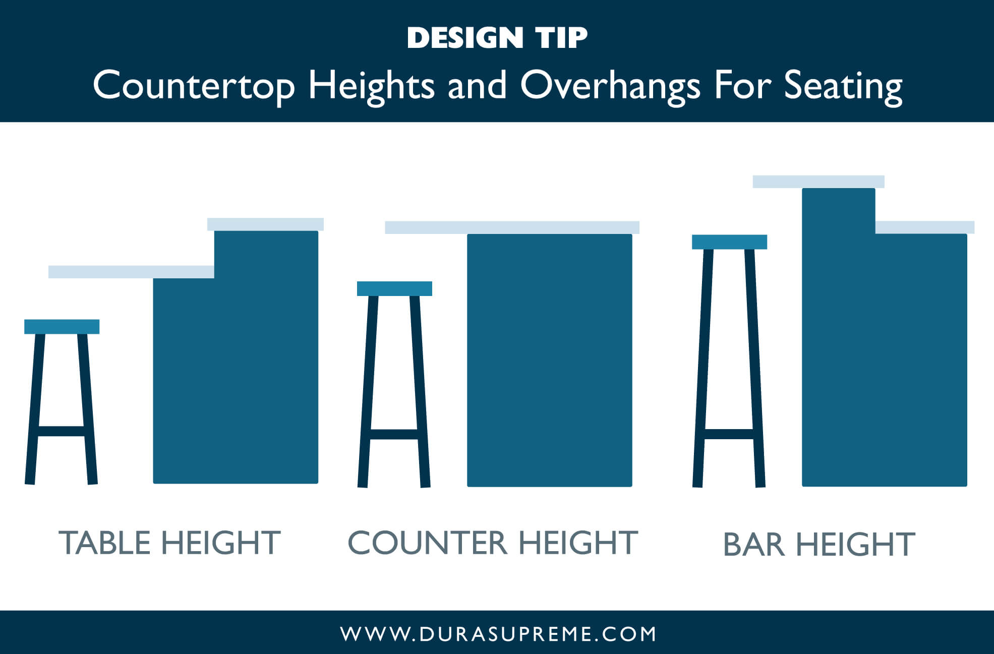 kitchen counter height bar seating