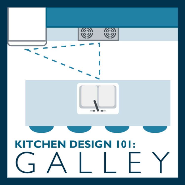 Galley Kitchen Layout design tips