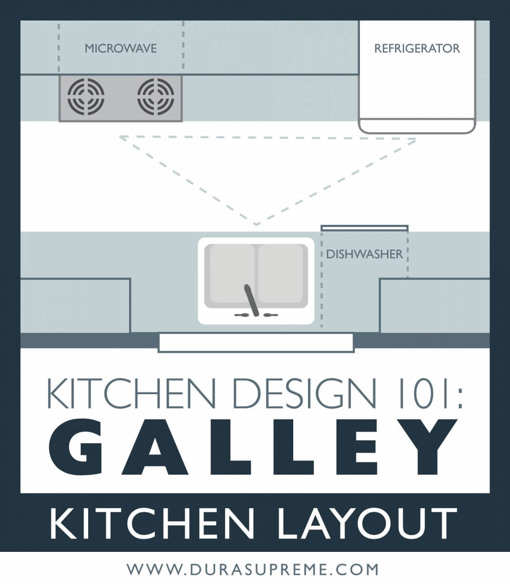 Kitchen Design 101 What is a Galley Kitchen Layout? Dura Supreme