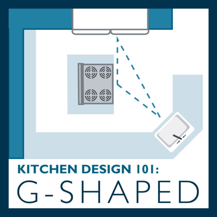 G-Shaped Kitchen Layout design tips