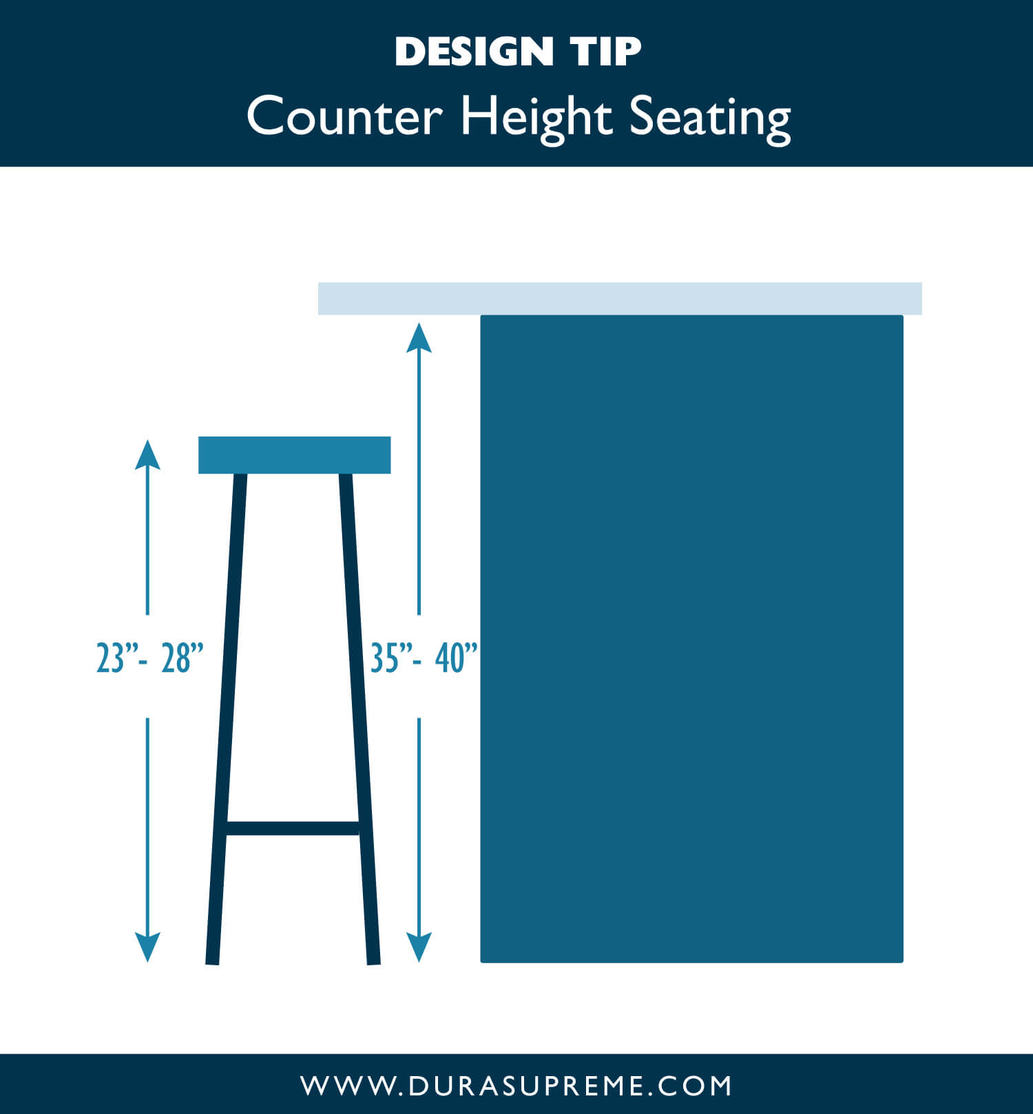 Counter Height VS. Bar Height: The Pros & Cons of Kitchen Island