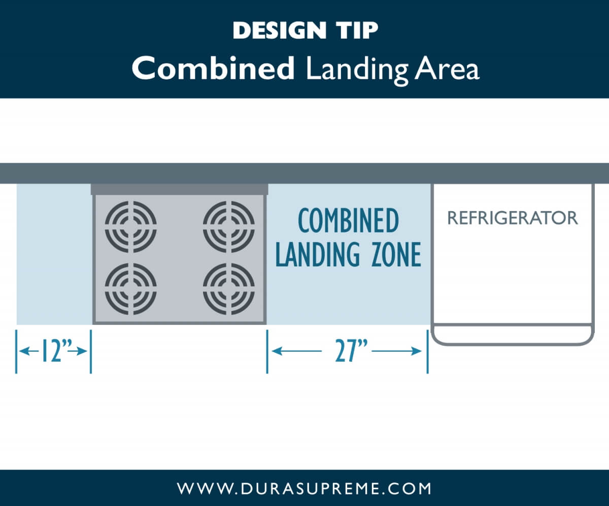 Kitchen Design Tip: Combined Landing Areas