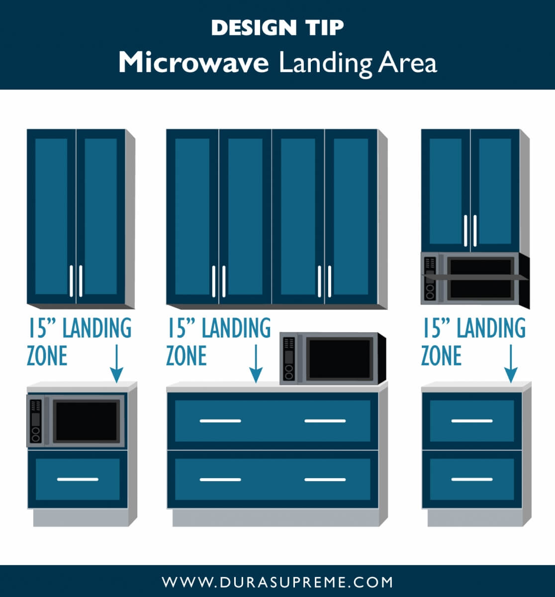 Kitchen Design Tip: Microwave Landing Areas