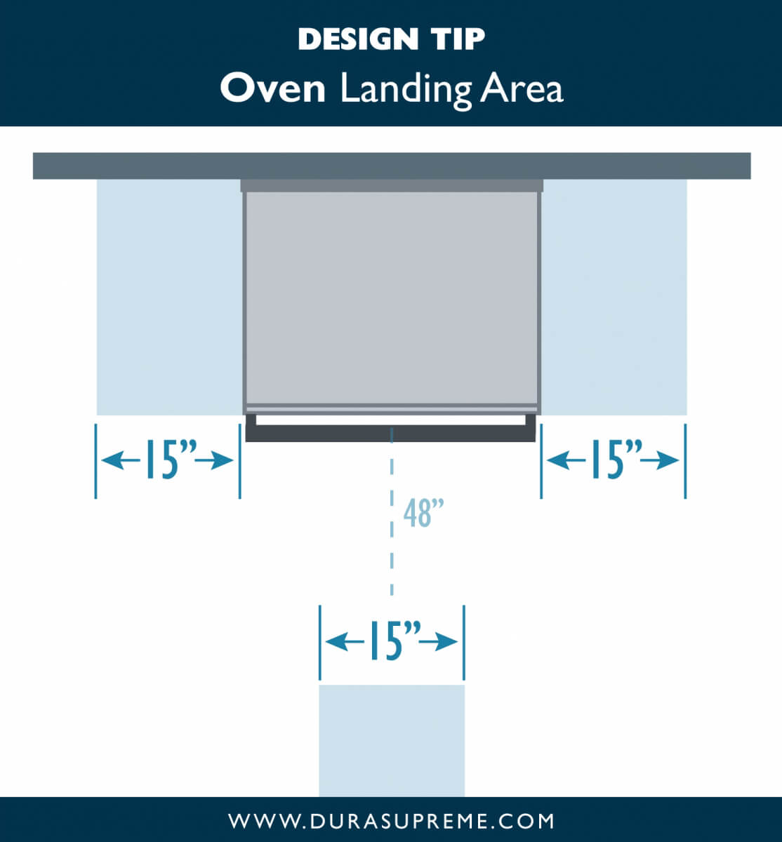 Kitchen Design Tip: Oven Landing Areas