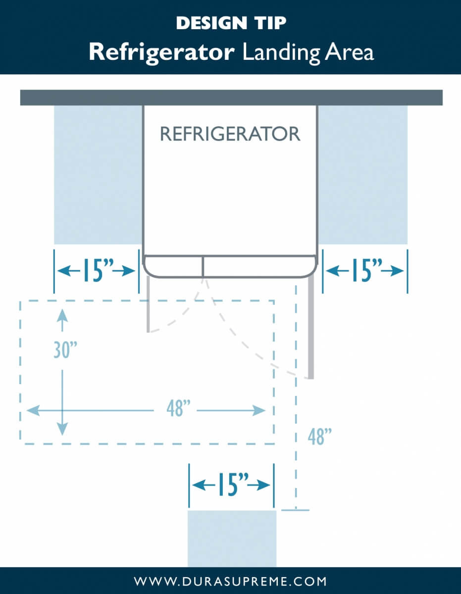 Kitchen Design Tip: Refrigerator Landing Areas